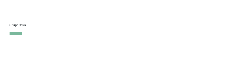 Grupo Costa logo
